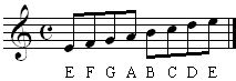 E phrygian on staff