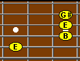 E chord in 7th position on fretboard