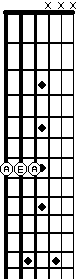 A power chord with drop D tuning