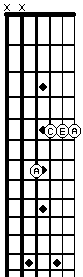 A minor chord in 5th position on strings 1234 on fretboard