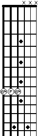 Bb power chord with drop D tuning