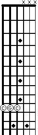 A power chord with drop D tuning