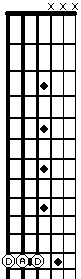 A power chord with drop D tuning