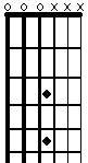 A5 power chord on the fretboard