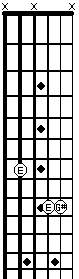 E on strings 5 3 2 on fretboard in 7th position