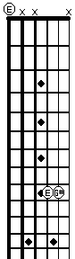 E on strings 6 3 2 on fretboard in 7th position with low open E