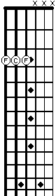 F power chord with drop D tuning