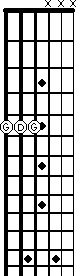 G5 power chord on the fretboard with drop D tuning