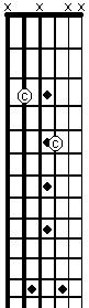 C octaves on strings 3 and 5