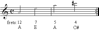 Natural Harmonics on A string