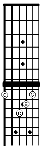 Fretboard showing F shape sounding as C with capo on 7th fret