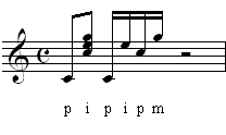 Fretboard showing F shape sounding as C with capo on 7th fret