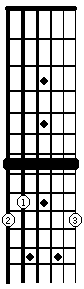 Fretboard showing open G chord form sounding as D with with fingering using capo on 7th fret