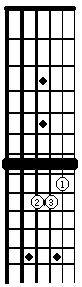 Fretboard showing open am chord shape sounding as Em because capo is on 7th fret