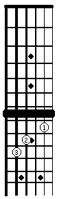 Fretboard showing open C chord shape sounding as G because capo is on 7th fret