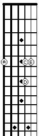 Am on fretboard