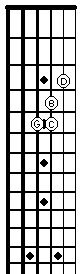 Open G chord on fretboard
