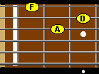 D minor triad.  Strings 1, 2 and 3.