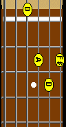 Guitar chord Open D chord Fretboard gif