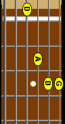 Guitar chord D sus4 chord fretboard gif