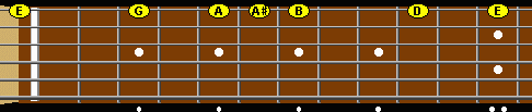 E blues scale one sting fretboard