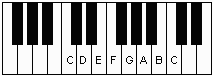Piano C major scale