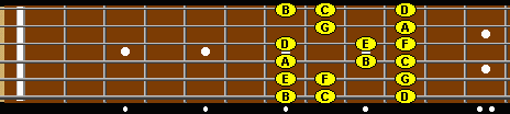 7th position fretboard.  Key of C major.