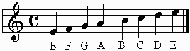 E Phrygian Scale on staff.