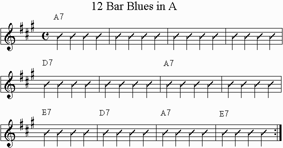 Blues changes in A on the staff.