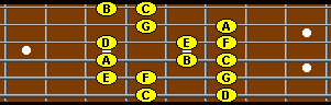 C major scale in 7th position on fretboard.