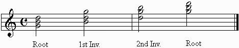 Inversions of a G triad on the staff.