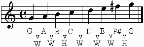 G major scale on the staff.