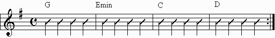 I vi iv V chord progression.