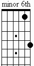 interval of a minor 6th = 8 half steps