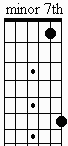 interval of a minor 7th = 10 half steps