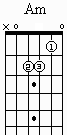 A minor chord  on chord chart.