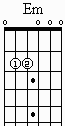 E minor chord on the chord graph in open position.