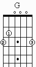 G chord on a chord chart.  Known as open position G chord.