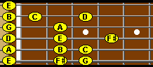 E minor scale in 1st position.  2 octaves.