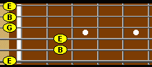 E minor chord on the fretboard in open position.