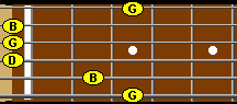 G chord on the fretboard.  Known as open position G chord.