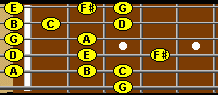 G major scale in 1st position on guitar fretboard.  2 octaves.