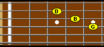 G major triad on the fretboard.  Strings 2, 3 and 4. Root position triad.