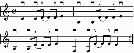 Blink 182 main guitar riff.