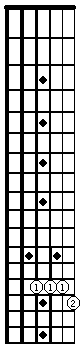A7 on the fretboard in 14th position on strings 1 2 3 4