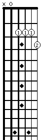 A7 on the fretboard in 2nd position strings 1 2 3 4