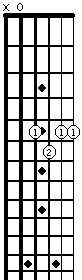 A7 on the fretboard in 5th position strings 1 2 3 4