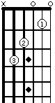 C chord graph