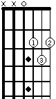 open D chord graph