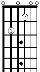 open E7 guitar graph